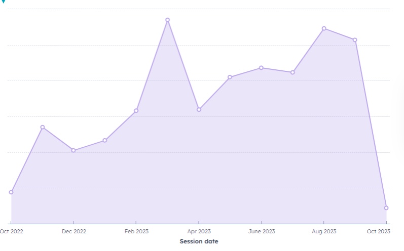 screenshot of hubspot report page